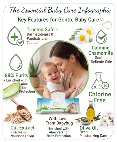 Image of BABYHUG Wet Wipes with Aloe Vera | 98% Water Based | pH Balanced | Paraben & Alcohol Free (Pack Of 2)(Count 144 Wipes)