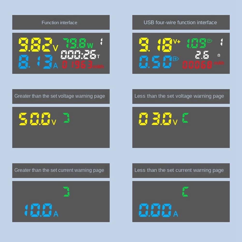 Lizusidtsy 1 Piece DC Digital Voltmeter Amperimetro Current Voltage Amp Ammeter Detector USB Tester As Shown ABS Power Bank Charger Indicator