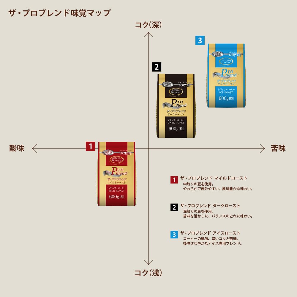 専用5袋 ザ・プロブレンド ダークロースト 1kg Amazon | 山本珈琲 ザ