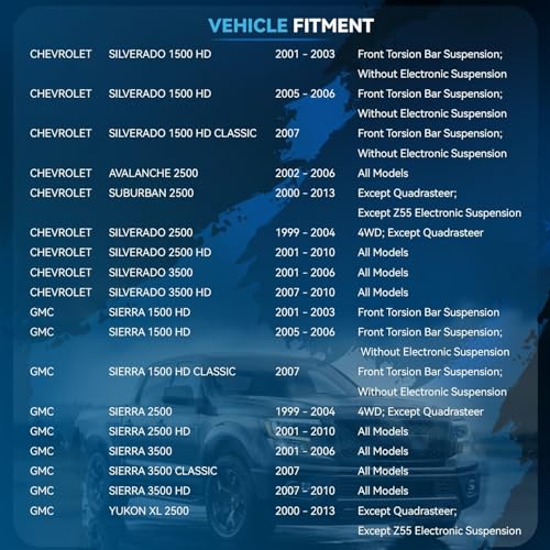 Image of Detroit Axle - 2 Front Shocks Replacement for 99-04 Chevy GMC Silverado | Sierra 2500, 01-10 Silverado Sierra 2500 HD, Silverado Sierra 1500HD 3500 HD, Avalanche Suburban Yukon XL 2500