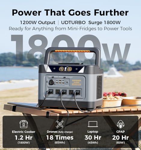 S1200 Portable Power Station, 1190Wh LiFePO4 Battery, 1200W (1800W Surge) AC Output, Solar Generator for Camping, Emergency,RVs(Solar Panel Optional) - Image 3