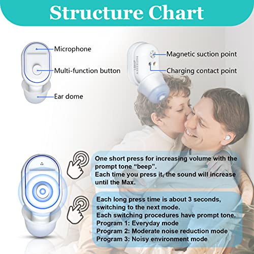 Hearing Aids Rechargeable Hearing Amplifiers With Portable Charging Case In The Ear Hearing Assist Digital Personal Sound Amplifier Devices For Seniors And Adults (Pair) #TOP3