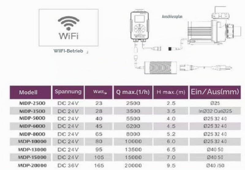 Jebao MDP - 10000 Förderpumpe 10000 l/h mit WiFi Aquarium Förderpumpe Süß- & Meerwasser (10000)