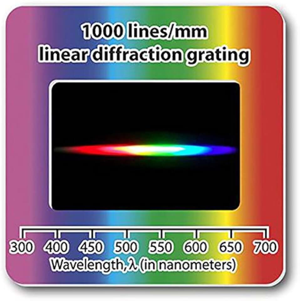 линия ручки. линованный лист а4. Lines mm. Lines mm. дифракционная решетка 1000 штр/мм.