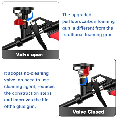 LYCXAMES PU Schaumpistole, 2 Stück Bauschaumpistole mit dem Ventil, BENÖTIGT KEINE REINIGER, metall Dosierpistole mit ergonomischem Kunststoffgriff für Heimwerker und Profi, Rot