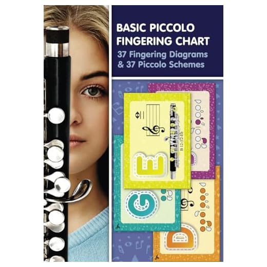 Basic Piccolo Fingering Chart: 37 Fingering Diagrams & 37 Piccolo Schemes (Fingering Charts for Woodwind Instruments)