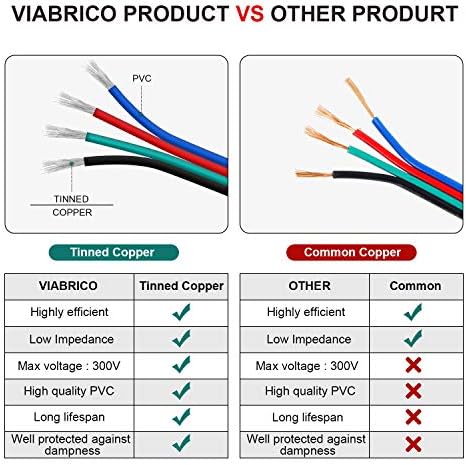 VIABRICO 100ft 22AWG 4pin RGB Wire Extension Cable, with Spool and 10pcs RGB Led Strip Connectors, for Led Lights Wires Strip Extend 5050 3528