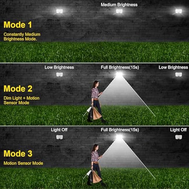 Solar Flood Lights Wall Lights Indoor Outdoor