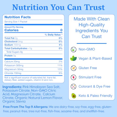 Image of Nectar Hydration Packets - Electrolytes Powder Packets - No Sugar or Calories - Organic Fruit Liquid Daily IV Electrolytes Powder for Dehydration Relief and Rapid Rehydration (Lemon 30 Pack)