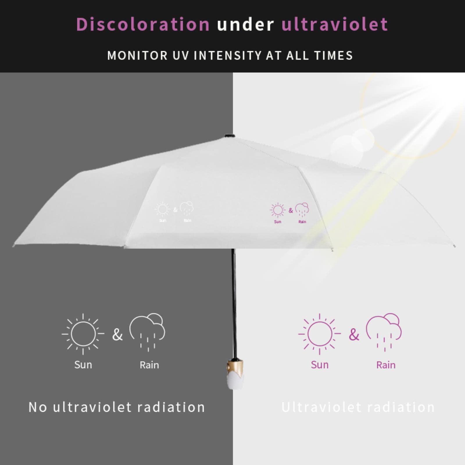 SUYGGCK Parapluie Femmes Automatique Pliant Parapluie Soleil-White