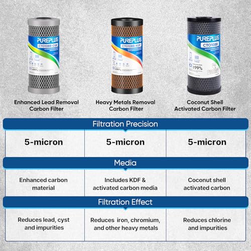 PUREPLUS 5 Micron 10