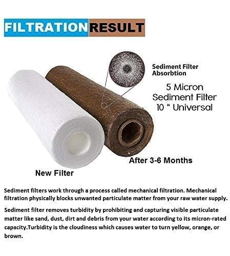 Product Variant View