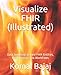 Visualize FHIR (Illustrated): Data modeling of core FHIR Entities, Relationships and Workflows