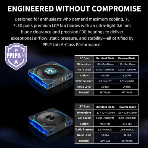 Image of Lian Li UNI Fan TL LCD Flex 120 ARGB PWM Fan, (NOT Reverse) Black