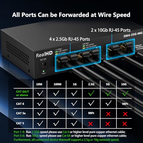 Image of 10Gb RJ-45 Ethernet Network Switch Web Managed, 2 x 10Gb RJ45 Ports, 4 x 2.5Gb Base-T Ports | Multi Gigabit Switch 1G / 2.5G | 60G Bandwidth | Fanless Metal Internet Switch for Wireless AP, NAS, PC
