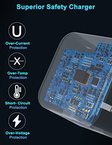 USB C Plug Fast Charger for Apple iPhone 16/16 Pro Max/16 Pro/16 Plus/15/15 Pro Max/14/13/12/11/SE 2020/iPad Pro/Air/Mini, Fold Multi 2 USB and 2 USBC Adapter Charging Plug UK Type C for i Phone - Image 3