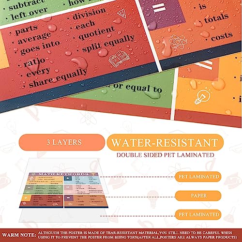 Image of Geyoga 15 Pcs Boho Math Posters for Classroom, Symbols Keywords