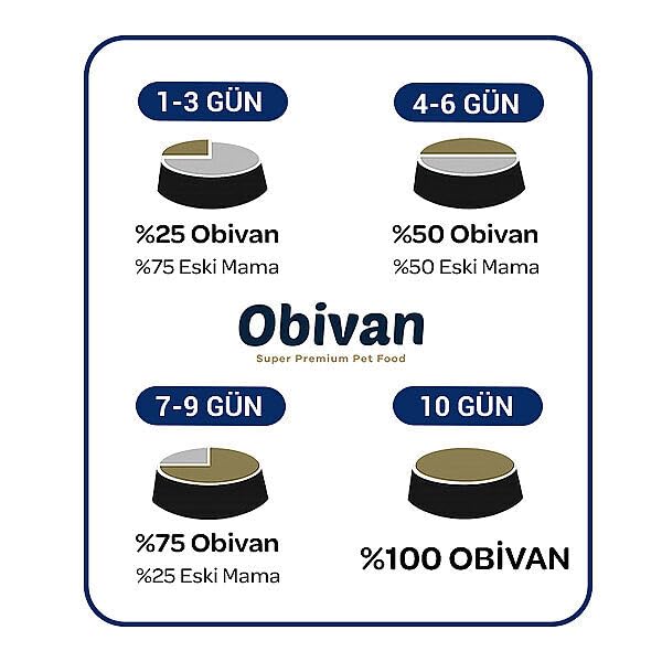 Obivan Kitten Tavuklu ve Kızılcıklı Yavru Kedi Maması 2 kg