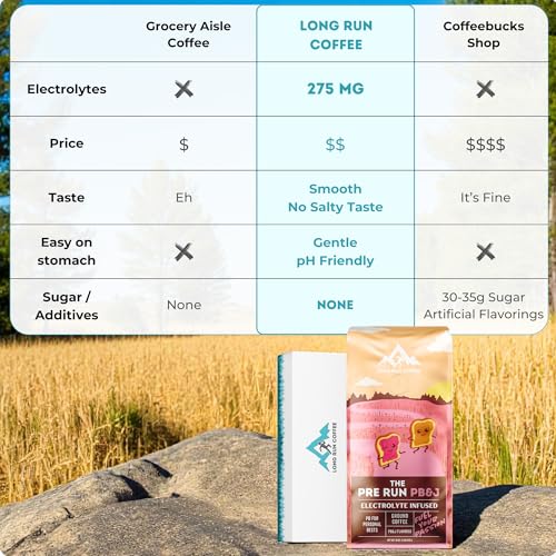 Image of Long Run Coffee - Hydrating Coffee with Electrolytes - All Natural Energy + Hydration + Recovery for Athletes - Stomach Friendly Electrolyte Coffee for Runners (5 lb, Peanut Butter & Jelly)