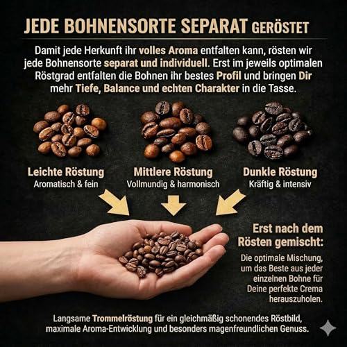 GUGGENHEIMER COFFEE | Kaffeebohnen 2kg | Gourmet Arabica |Extra langsam geröstet | wenig...