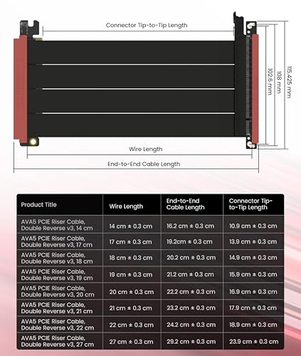 Image of LINKUP PCIE 5.0 Riser Cable | for Vertical GPU Mount | ITX Double Reverse | Graphics Card GPU Ready | Usable with PCIe 4.0 & RX 9070 / RTX5090 | 14cm (Total Length: 16.2cm)