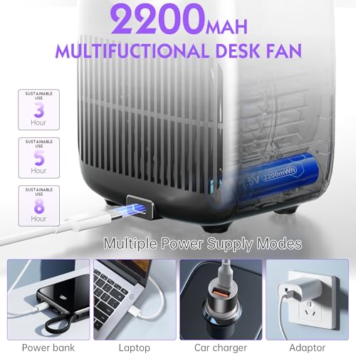 Misby F1 Desk Fan, Rechargeable Battery Powered Or Usb-Powered Bladeless Fan,11.8 Inch Portable Fan thumb #2