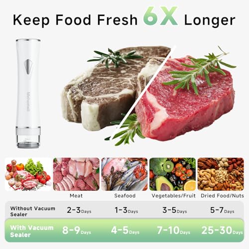 Image of Mehomeli Compact Vacuum Sealer for Food (Vacuum Sealer Machine + 20 Reusable Vacuum Bags), Powerful Handheld Vacuum Sealer Machine, Seal Food 6X Fresh Longer, Portable & Wireless, Easy-Clean