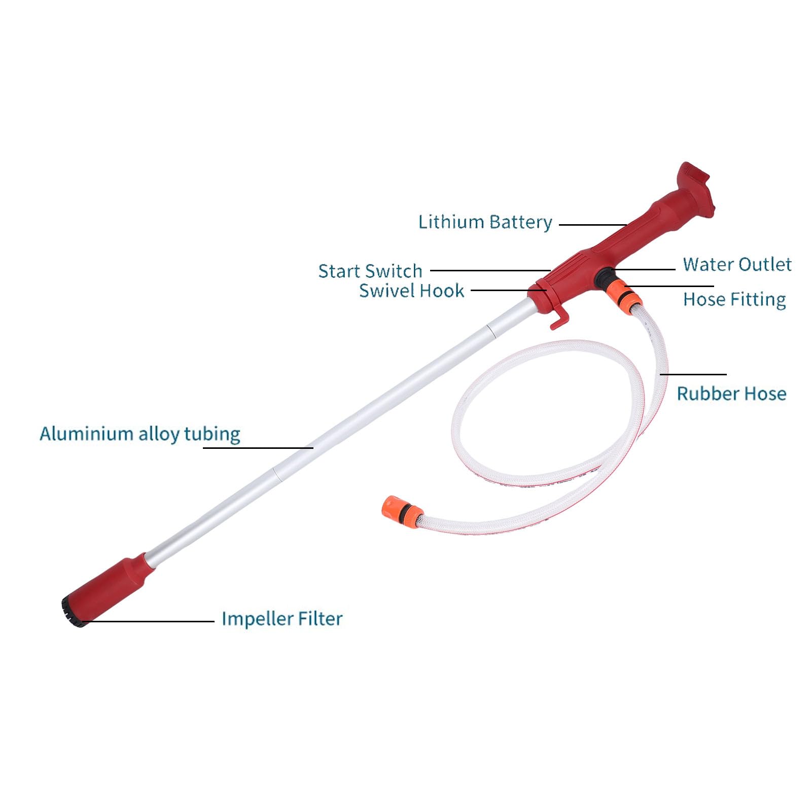 banapoy Pompa di Trasferimento Dell'acqua a Bastoncino a Corda, Kit di Pompa per Pozzetto di utilità Portatile, 554GPH, Sollevamento 29,5FT, Uscita 3/4", Adatta a Batteria 20v Max