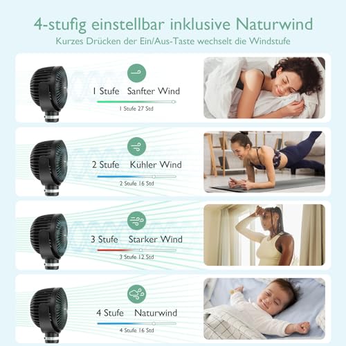 Momcozy Tragbarer Kinderwagen-Ventilatoren – Ansicht 2