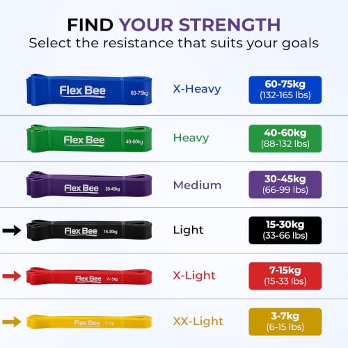 Image of FlexBee Heavy Resistance Bands Set for Workout (Light, Medium, Heavy) | 5-30 KG Stretch Bands for Strength Training, Home Gym & Physiotherapy | Durable Latex Exercise Bands for Men & Women