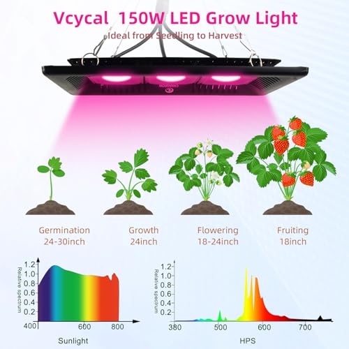 Image of CANAGROW Waterproof Plant Light, Outdoor Grow Light, Full Spectrum COB LED Grow Light with No Noise, Refugium Light for Saltwater Aquarium, Heating Lamps for Plants Seeding Veg Blooming Fruiting