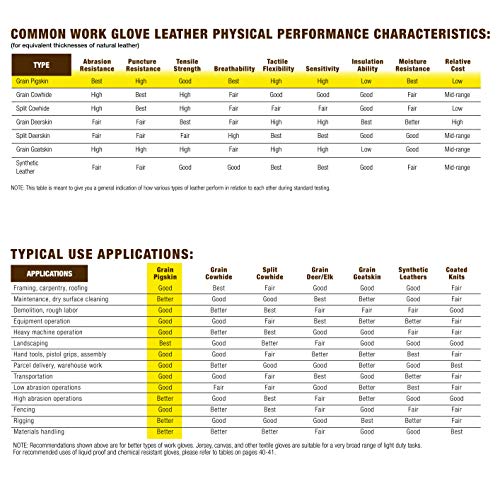 Heavy Duty Work Gloves With Leather Palm (Wells Lamont 3300Xl), Blue/Tan, X-Large #TOP7