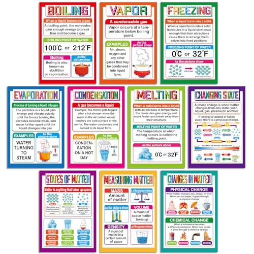 gisgfim 10 Pieces Science Chemistry Posters for Middle & High School Classroom Decorations