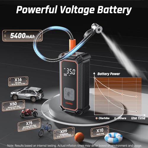 Image of OlarHike Cordless Tire Inflator Portable Air Compressor, Dual Power - 5400 mAh & 12V DC, Air Pump for Car Tires, Bike, Motorcycle, Bicycle, Electric Pump with LED Light & Digital Pressure Gauge