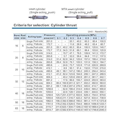 Vérin pneumatique à simple effet en acier inoxydable MSA16 haute précision - 3