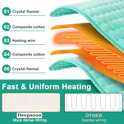 Image of Heating Pad,Electric Heating Pads,Heating Pad for Back,LightGreen,33x17 Inch