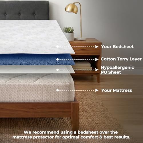 Image of Waterproof and Dustproof Terry Cotton Mattress Protector - 78 X 72 Inches, King Size, Blue
