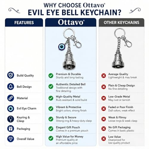 Image of OTTAVO Evil Eye Bell Keychain, Metal Nazar Battu, Good Luck Charm for Car & Bike Keys, Protective Guardian Bell, Bag Accessory