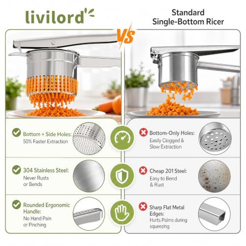 Livilord 15-Oz Stainless Steel Potato Ricer - 13.49 w/ Code + 50% Off Code 34S39RGX - image 6