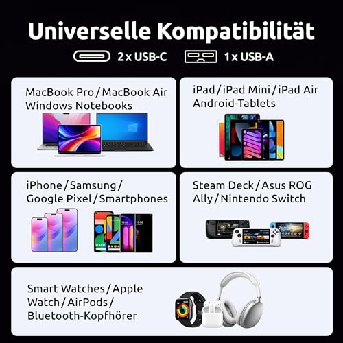 Intenso Powerbank HE25000 140W Power Delivery, 25000mAh Externer Akku, Schnellladung für MacBook, iPhone, Samsung Galaxy, iPad… – Ansicht 5
