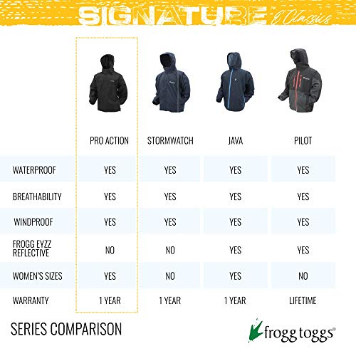 Image of Frogg Toggs Pro Action Rain Jacket