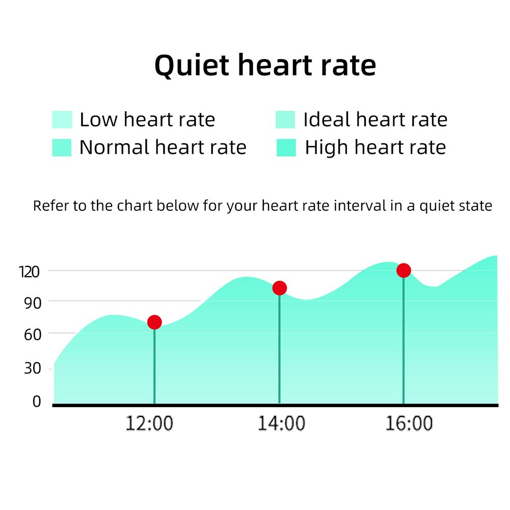 HUYA Reloj Pulsera Inteligente Rastreador De Actividad A Prueba De Agua Monitor De Ritmo CardíAco Rastreador con Monitor De SueñO Reloj De Contador De Pasos De CaloríAs para NiñOs Mujeres Hombres