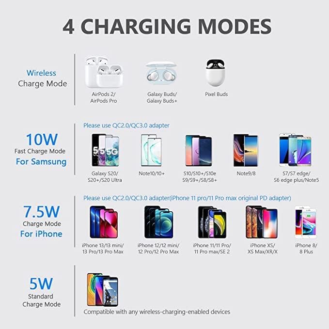 Æxalon Wireless Charger, 10W Max Fast Charging Pad Compatible with iPhone 13/12/12 Pro/11/11 Pro, Samsung Galaxy S21/S20/S10/S10+/S9/S9+/S8/S7/Note, New Airpods and other Qi Phones (No AC Adapter)
