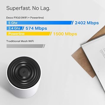 TP-Link Deco PX50 2-Pack, AX3000+G1500, 1 GHz CPU, Powerline/Mesh, Artificial Intelligence Support, Gigabit Ports, Connectivity Up to 150 Devices, Coverage Up to 420 m², Powerline Mesh WiFi 6 System
