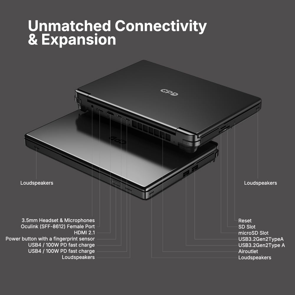 Amazon.com: GPD Win Max 2 2025 [AMD 8840U-32GB+2TB] 10.1 Inches