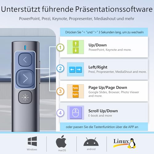 Norwii N95 Präsentation Clicker, PowerPoint Clicker für Präsentation Remote, wiederaufladbare Wireless Presenter Pointer, Slide Clicker für PC/Laptop/e-Book (Grün, USB-A)