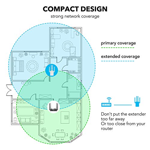 WiFi Repeater - WiFi Booster,Signal Extender, 360° Full Coverage Up to 2500 sq.ft,1200 Mbps 2.4 & 5GHz Wireless Internet Amplifier - Covers 20 Devices with 4 External Advanced Antennas - Thumbnail 3