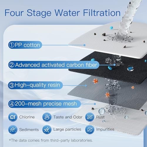 3-Pack Brita® Standard Water Filters, NSF Certified, Chlorine & Bad Taste Reduction, BPA Free