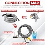 Adjustable Long-Range External Chemical Injection 4-4.5 GPM, 45FT - Image 6