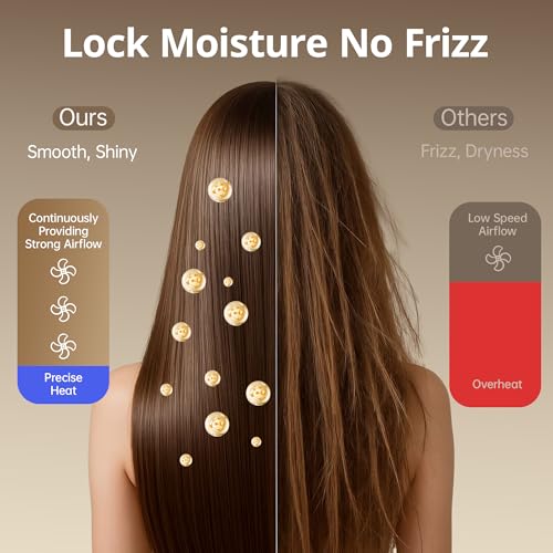 Image of CONFU Hair Dryer Professional Hairdryer - Ionic Blow Dryer 5X Fast Drying | 1875 watt AC motor, 3 heat 2 speed 1 cold button, Blowdryers with comb, diffuser for long thick, curly hair, Low noise, Salon